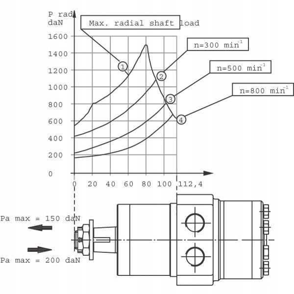 Silnik hydrauliczny orbitalny SMP125 BMP125 FI-25m Producent części inny