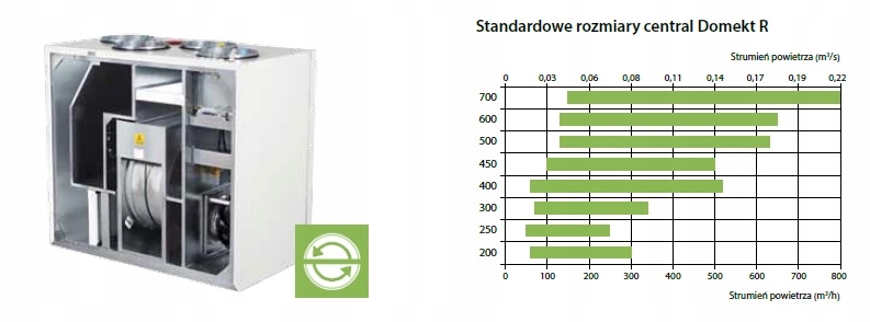Rekuperator DOMEKT R 400 H 460m3/h wym. obrotowy Kod producenta DOMEKT R 400 H
