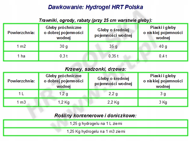 Hydrogel hydrożel, sorbent, magazyn wody 5Kg... Stan opakowania oryginalne