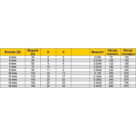 KARABIŃCZYKI KARABINEK KARABIŃCZYK DO LIN Z ZABEZPIECZENIEM HAK 12mm EAN (GTIN) 5901891410211