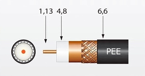 

Kabel Televes Full Miedź 1,13 2155 super jakość
