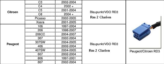 MODUŁ ADAPTER BLUETOOTH 5 PEUGEOT CITROEN YATOUR Marka Yatour