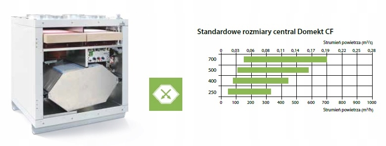 Рекуператор podwieszany DOMEKT CF 500 F C6 521м3/ч Вес (с упаковкой) 52 кг