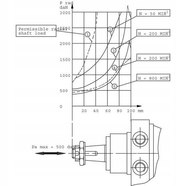 Silnik hydrauliczny orbitalny BMR125 SMR125 FI-25 Producent części inny