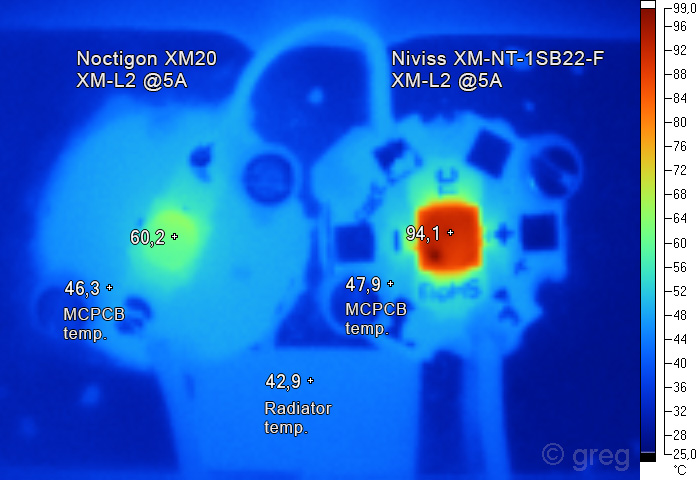 LED Cree XM-L2 T6 4C neutralna Noctigon miedź Marka Cree
