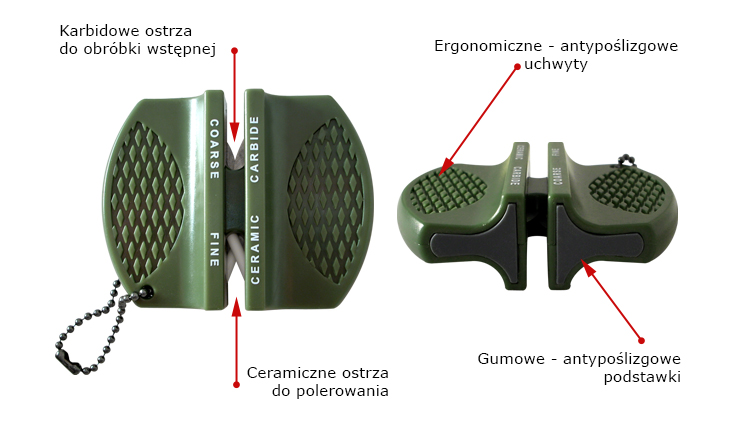 MIL-TEC OSTRZAŁKA KIESZONKOWA OSEŁKA NOŻY KOSTKA Typ szczelinowe