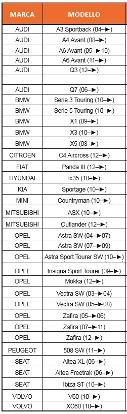 Reling zintegrowany PROMOCJA włoska baza LISTA Producent CAM