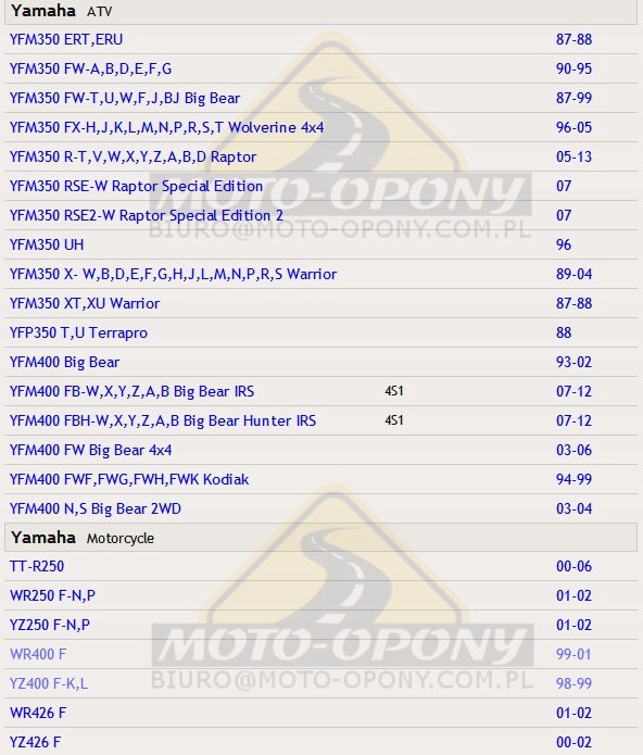 Filtr oleju HF142 Yamaha YFM 350 400 Raptor Kodiak Producent Athena
