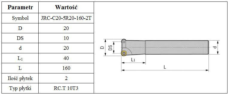 FREZ HLAVA JRC FI 20 na RCMT 10T3 (RCKT 10T3) FV Kód výrobcu JRC-C20-5R20-160-2T