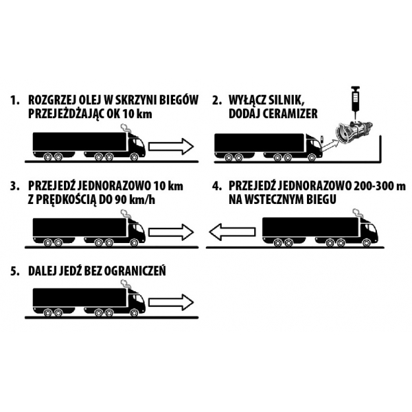CERAMIZER CB-C SKRZYNI TIR CIĘŻARÓWKA CIĘŻAROWYCH Producent Ceramizer