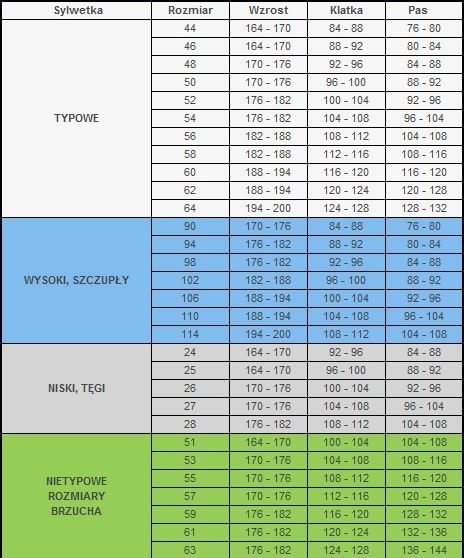 SPODNIE ROBOCZE OGRODNICZKI 46 PROFESSIONAL MOCNE Płeć mężczyźni