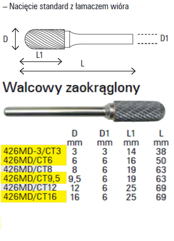 PILNIK OBROTOWY Z WĘGLIKA,WAL.ZAOKR.12MM Twardość (HRC) 45