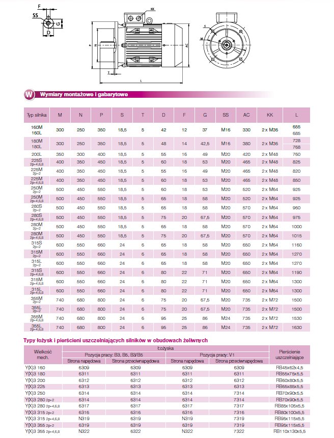 Silnik elektryczny 3 fazowy 4kW 720 obr NOWY Model Y3 160M1-8 B3