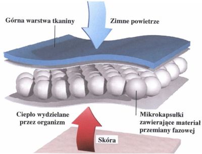 Koszulka termoaktywna RUKKA OUTLAST Manufacturer catalog number 70468779