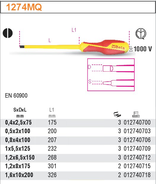 БЕТА-ОТВЕРТКИ С ПЛОСКОЙ ИЗОЛЯЦИЕЙ ДО 1000V 1274MQ