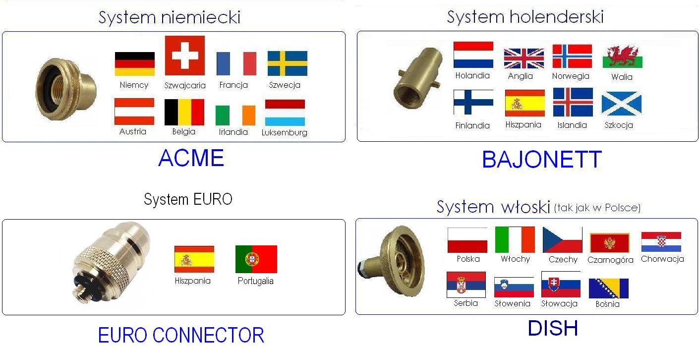 Przejsciowka uniwersalna do butli 4 kg i 11 kg Catalog number for part 523