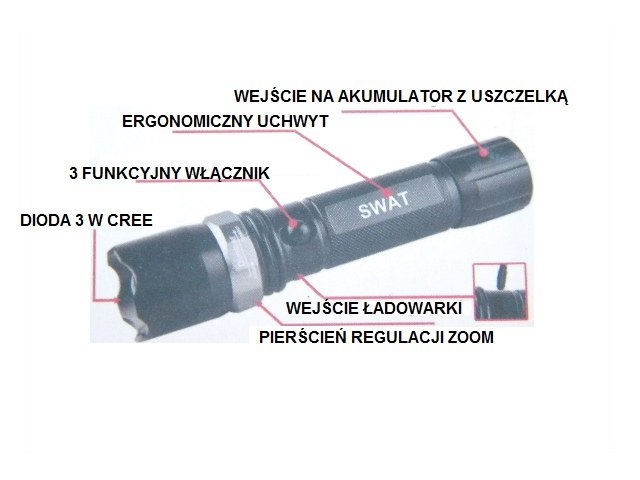 Lampki ROWEROWE oświetlenie LATARKA LED rower cree Marka Inna marka