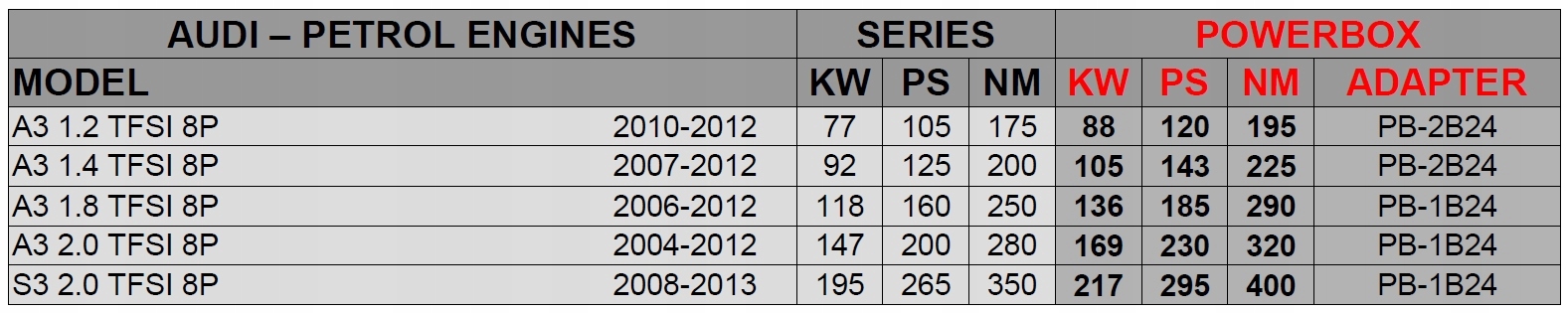 Chip Tuning PowerBOX cyfrowy Audi A3 8P 2.0 TFSI Producent części Inny