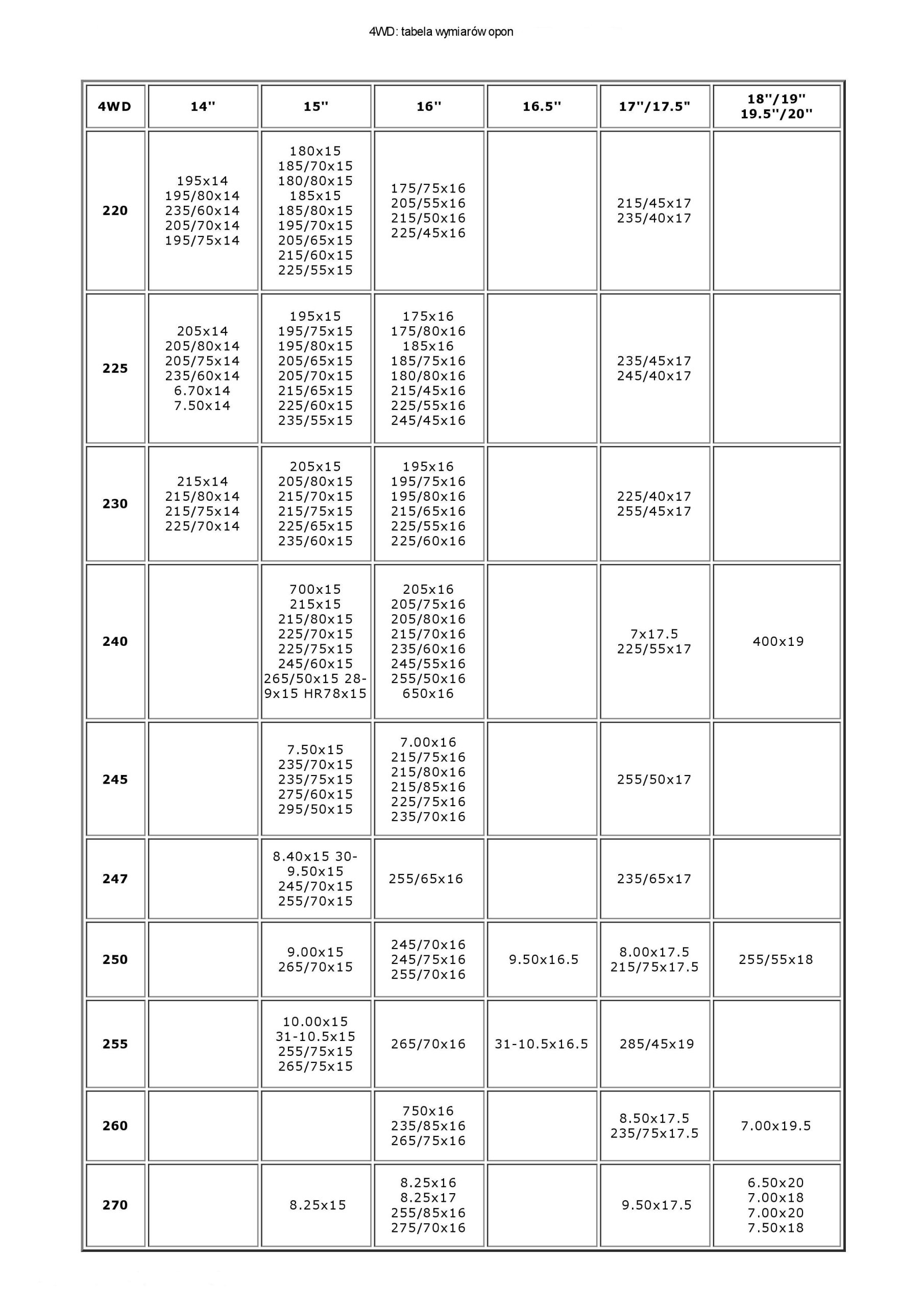 ŁAŃCUCH ŚNIEGOWY DOSTAWCZY TERENOWY 4WD 247 ATEST Producent GMG Polimet