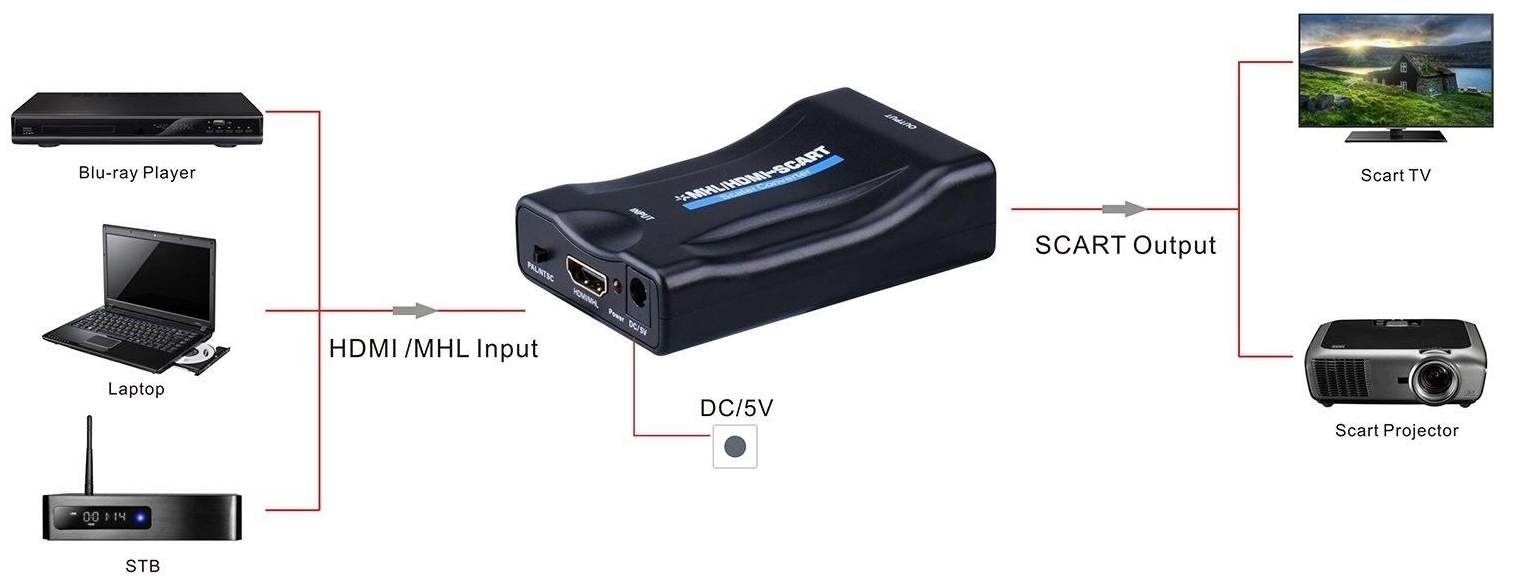 Конвертер адаптер перехід HDMI до AV SCART Євро Довжина кабелю 0 м