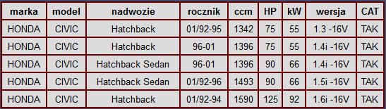 06G20 - Каталитический нейтрализатор Honda CIVIC V 1.3 1.4 1.5