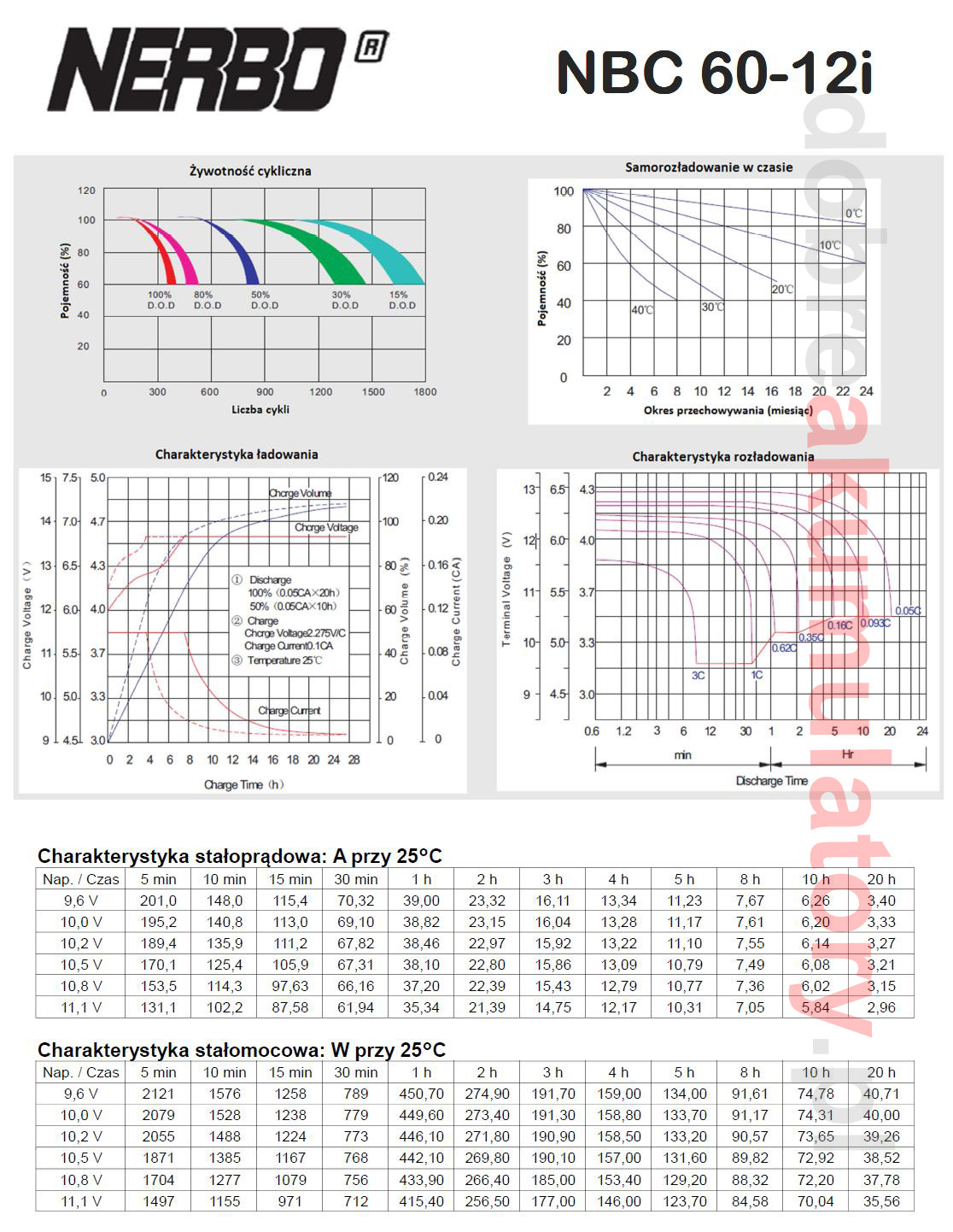 Akumulator NERBO NBC 60-12 60Ah CYKLICZNY JACHT Producent Inna