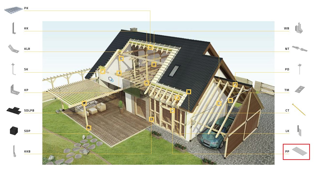 LP1 ŁĄCZNIK PŁASKI PŁYTKA 100x35x2,5mm 10szt Rodzaj kątowniki