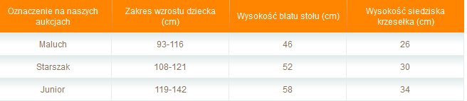 STOLIK 37/50 + KRZESEŁKO DLA MALUCHA PODŁOKIETNIK Kod producenta 701