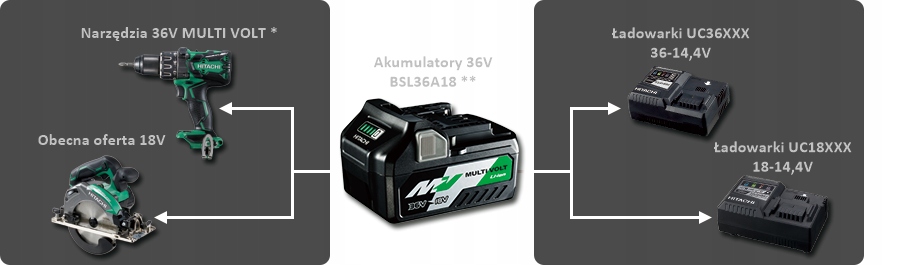 KLUCZ UDAROWY WR36DB WR HITACHI MULTI VOLT 1050Nm Kod producenta WR36DB WR