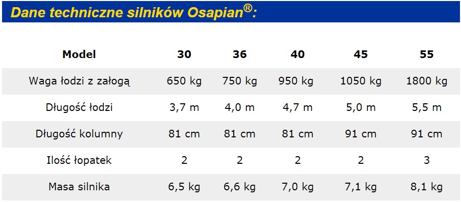 SILNIK elektryczny zaburtowy Haswing OSAPIAN 55 ! Waga 8 kg