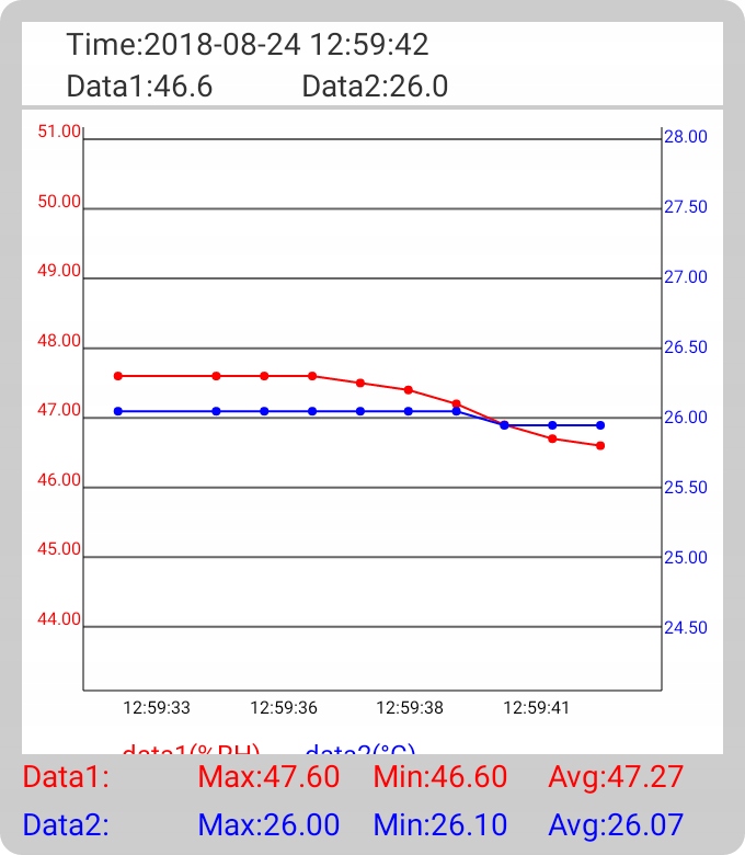 Rejestrator temperatury i wilgotności Bluetooth aplikacja Android Iphone Rodzaj termohigrometr