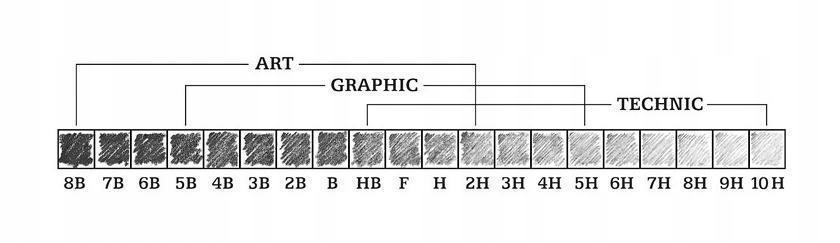 Ołówek techniczny KOH-I-NOOR 7H grafitowy 1500 Kod producenta 43016