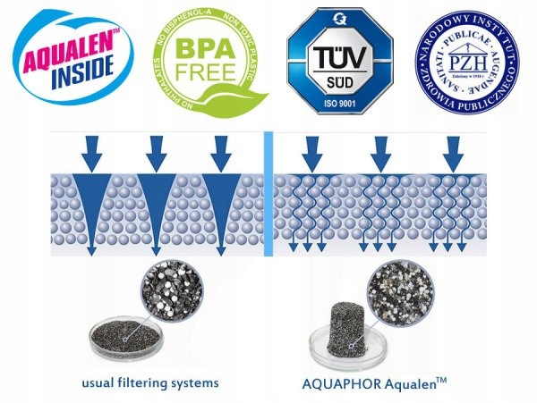 AQUAPHOR Amethyst фильтрующий кувшин + 3 картриджа типа кувшина