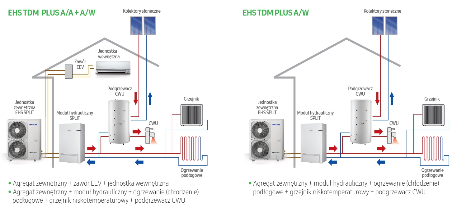 Powietrzna Pompa Ciepła Samsung EHS TDM Plus 9kW Marka Samsung