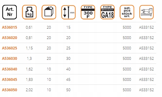 PANSAM Gwoździe Szpilki TYP300 dł. 40mm 5000szt Kod producenta A536040