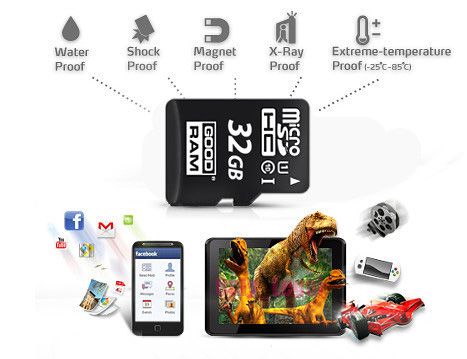 GOODRAM KARTA PAMIĘCI MICRO SD 32GB CLASS 10 UHS Kod producenta M1AA-0320R11