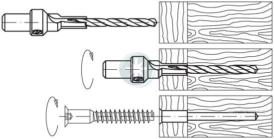 WIERTŁO DO KONFIRMATÓW 7,0 x 50 SZLIFOWANE JAKOŚĆ Kod producenta MARCOPOL