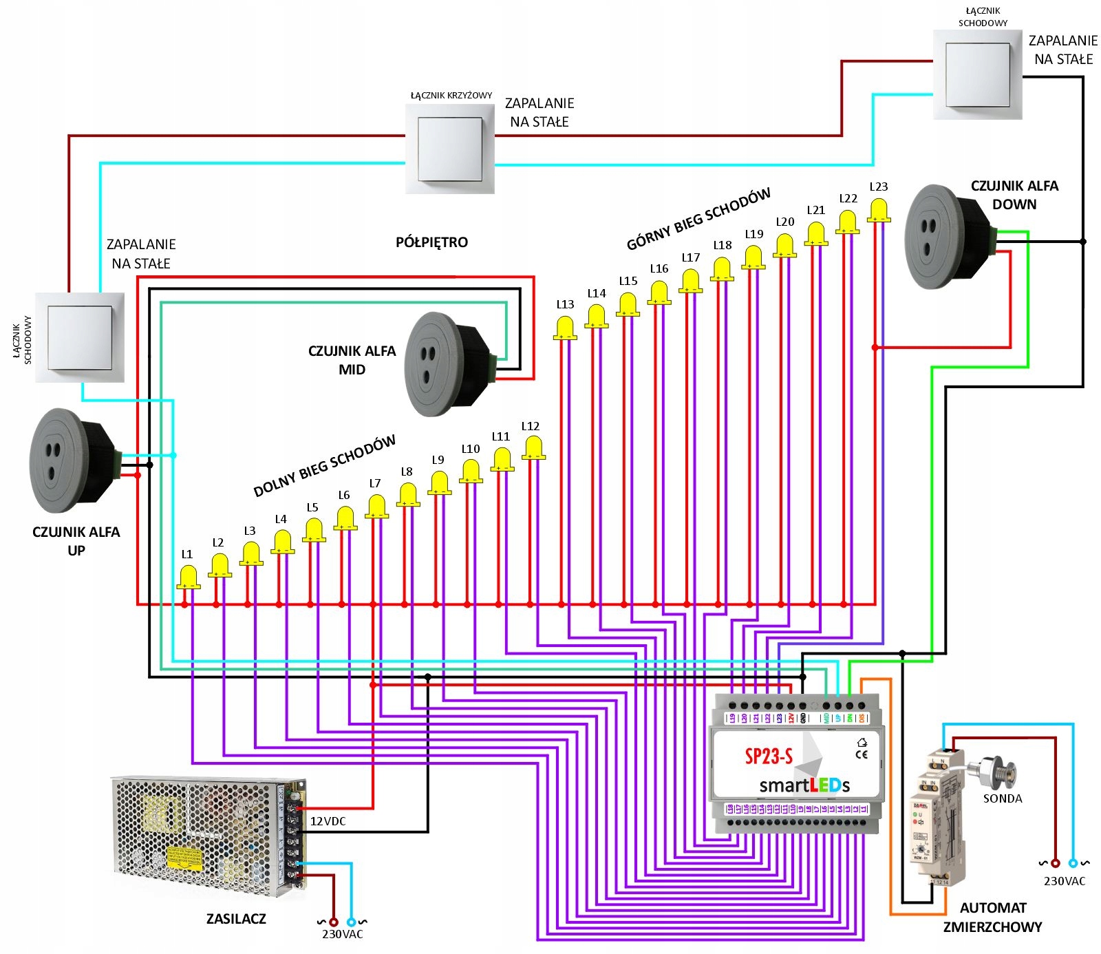 smartLEDs Sterownik 23 LED schodów z półpiętrem Kod producenta SP23-S