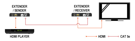 Конвертер HDMI na IP multicast odbiornik SIGNAL Marka Signal