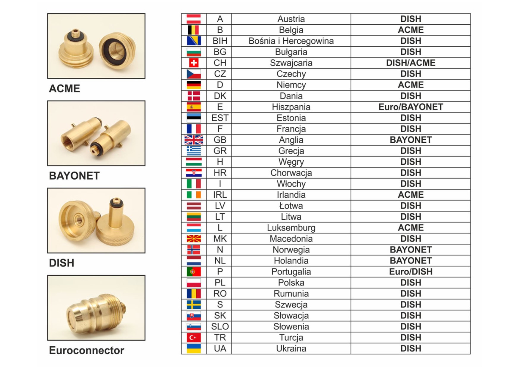 GZ-G137 - Комплект переходника LPG польская вся Европа M10