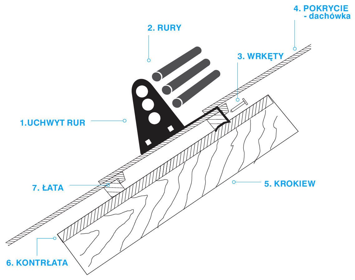 Ochrona rurowa przed śniegiem do dachówek ocynk Liczba uchwytów 4