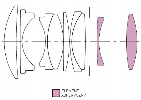 SIGMA Contemporary 30 mm f1.4 DC DN Fujifilm X| kompaktowa portretówka Ogniskowa 30 mm