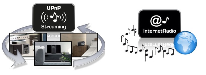 Radio Internetowe WiFi DAB FM USB MP3 CD Bluetooth Szerokość produktu 37.5 cm