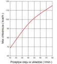 Охладитель масла, маслом  hydraulicznego st50 вентилятор 12v4, купить из Польши