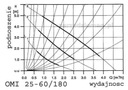 фото mini №8, Pump co circulating omis 25-60 omnigena