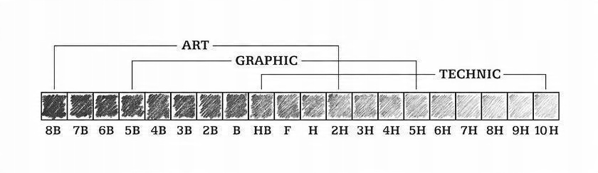 Как определить твердость карандаша таблица