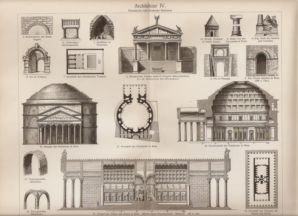 ARCHITEKTURA ETRUSKA I RZYMU  ROK 1905