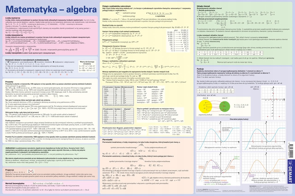 Wzory matematyczne. Algebra -podkładka na biurko