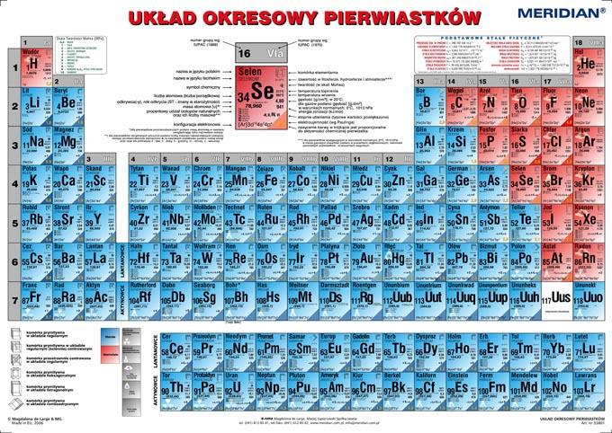 Układ okresowy pierwiastków strona fizyczna