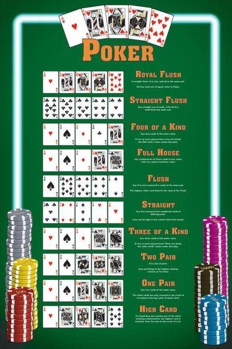 Poker hands - plakat 61x91,5 cm